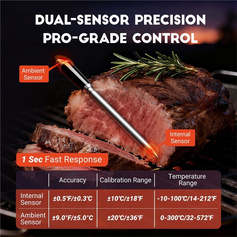 A02F-Termometer Daging Bluetoo - Meat Thermometer ulasan dan harga